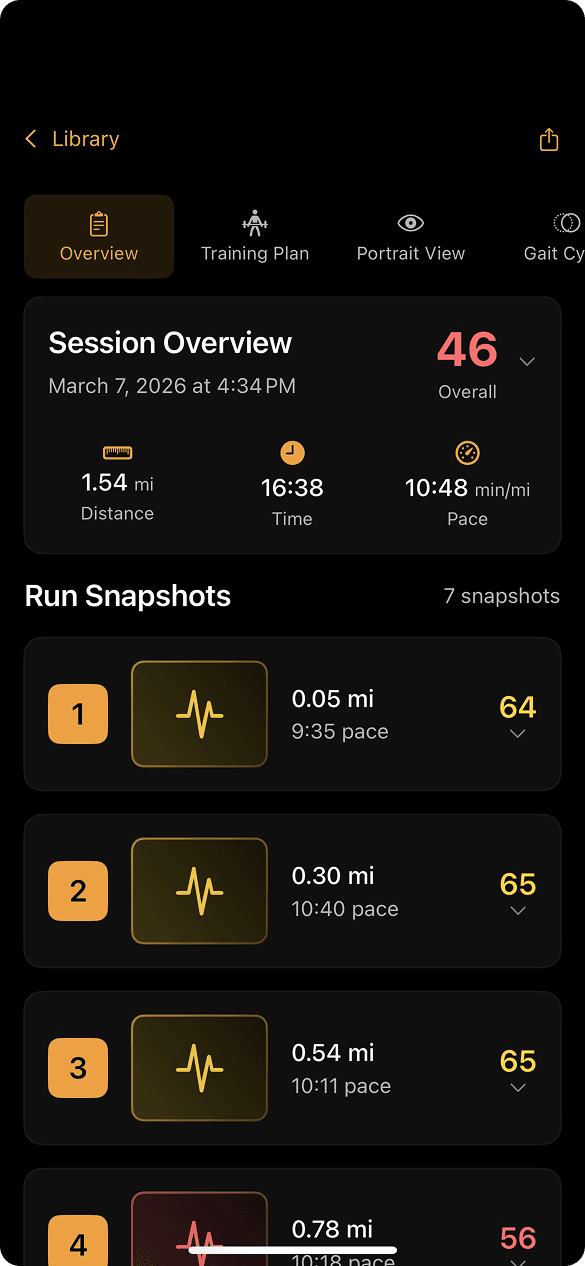 Session overview showing an overall score of 46, distance, time, pace, and a list of scored run snapshots